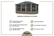 Image of Gazebo Penguin Florence Sunroom Kit with Polycarbonate Roof - 12' x 12' / 12' x 15' Solarium Gazebo Penguin 