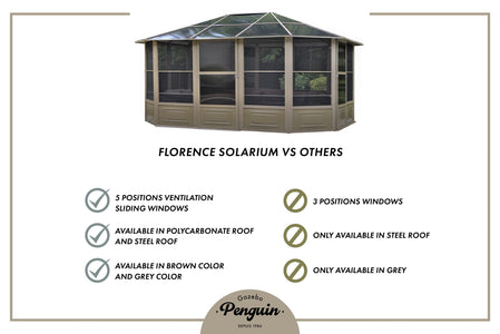 Gazebo Penguin Florence Sunroom Kit with Polycarbonate Roof - 12' x 12' / 12' x 15' Solarium Gazebo Penguin 