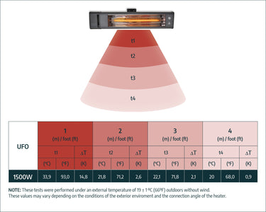 Palram - Canopia | 1500W Carbon Fiber Infrared Heater Canopy & Gazebo Accessories Palram - Canopia 